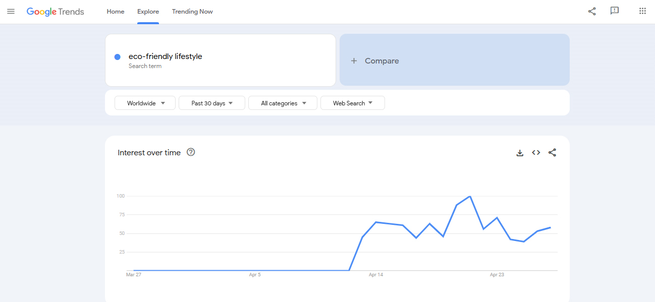 Приклад використання Google Trends